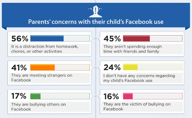facebook-parent-survey06