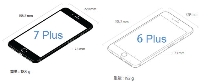 iphone7-plus-size